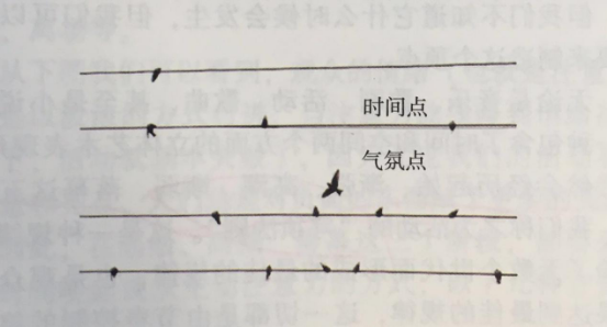 活動策劃組織要素之活動執(zhí)行調(diào)控的四要素