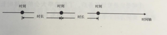 活動策劃組織六要素之時刻 伍方會議服務(wù)