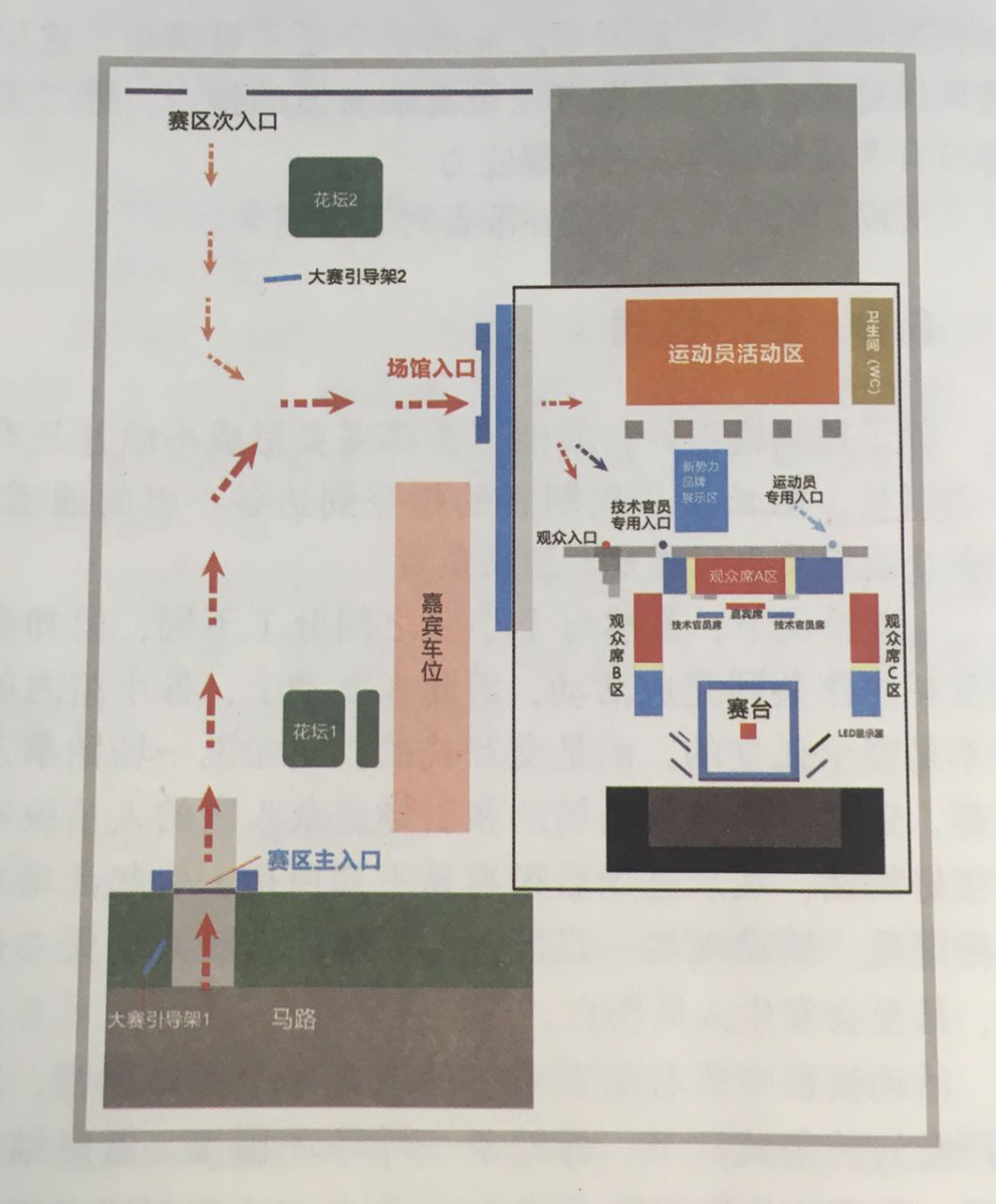 活動策劃組織要素之人員激活、結(jié)對管理