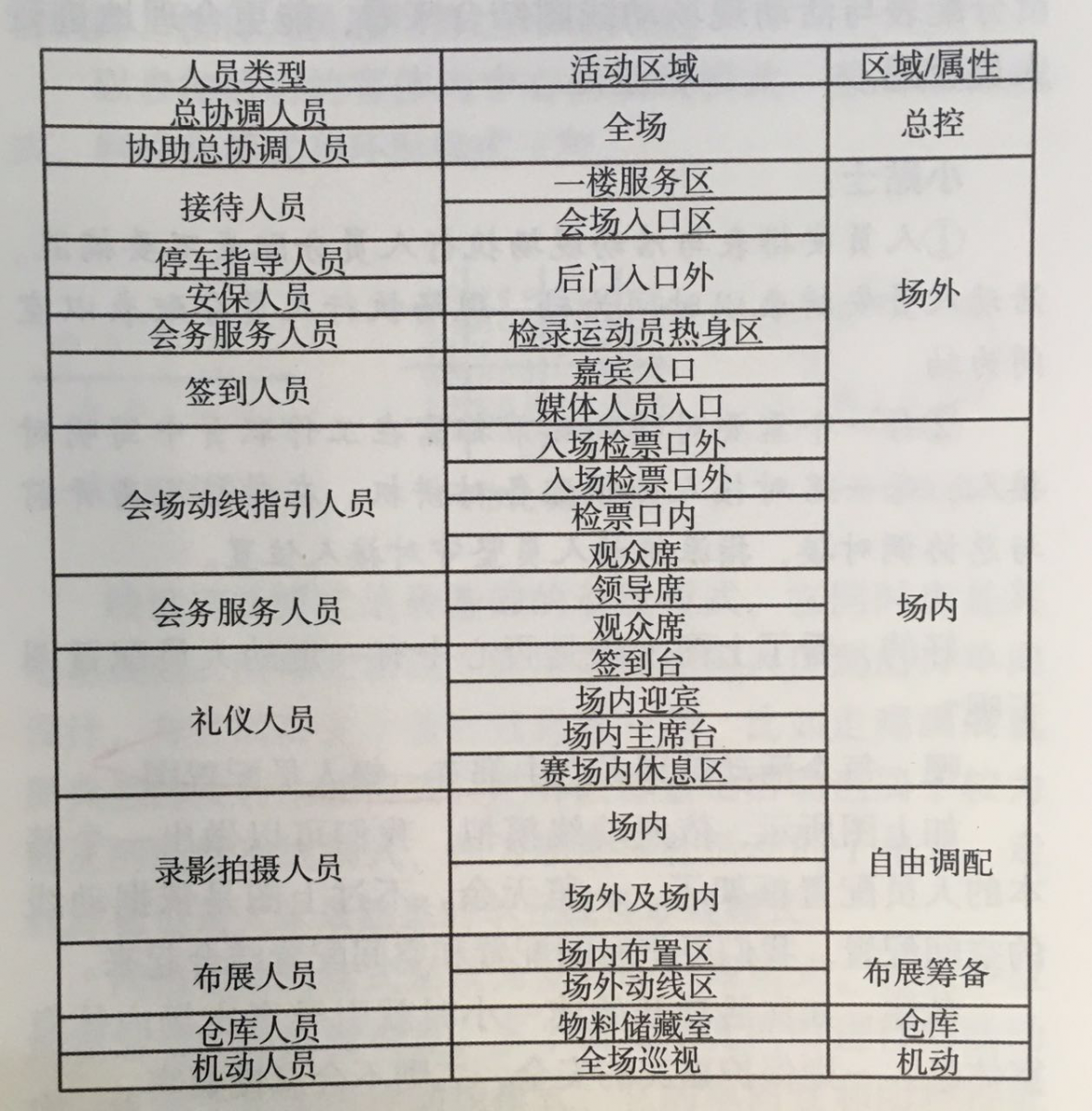 活動策劃組織要素之人員激活、結(jié)對管理