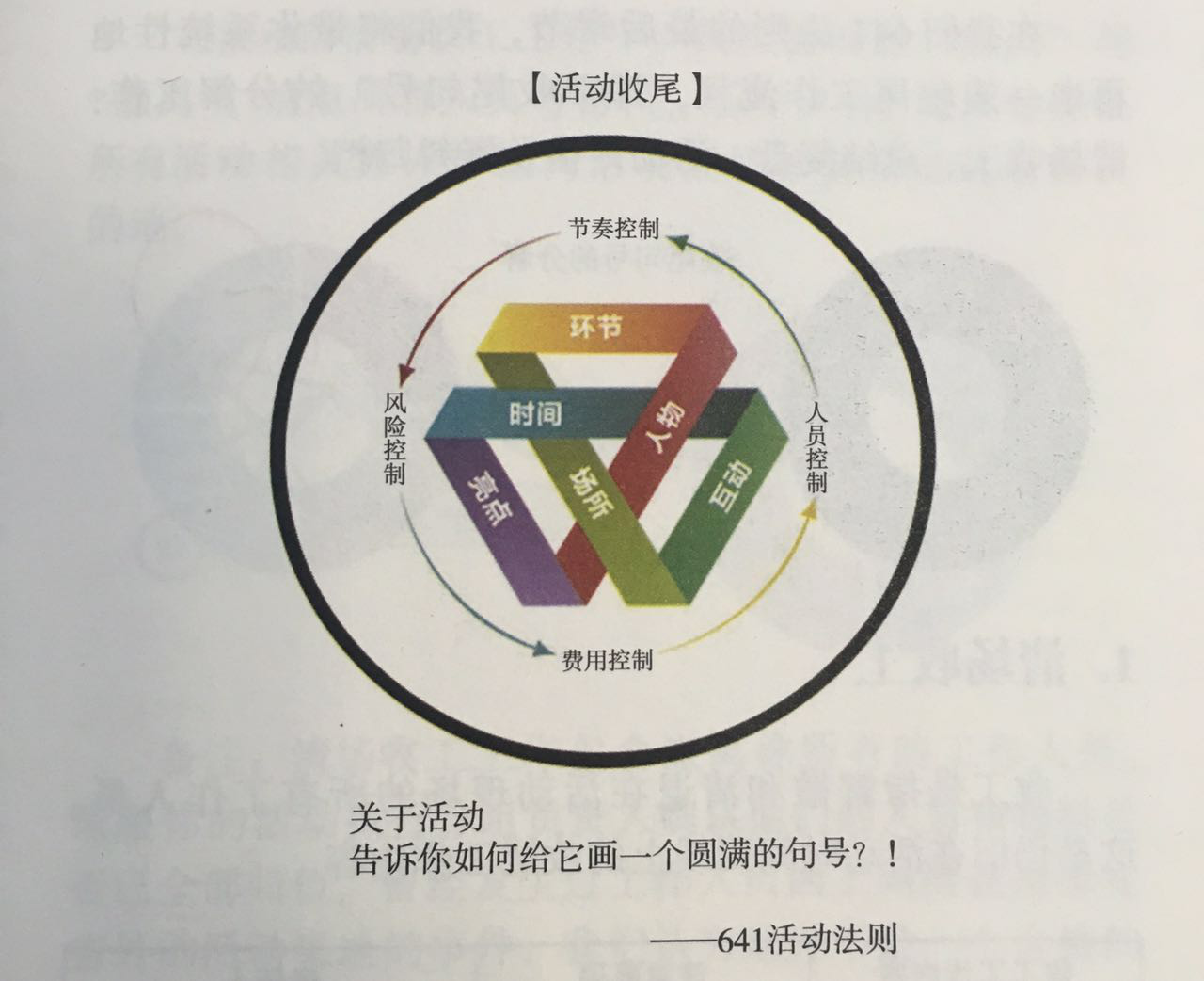 杭州伍方活動策劃組織要素之如何做一名合格的風(fēng)險評估師