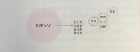 活動策劃組織要素之分工屬性的人物——工作人員