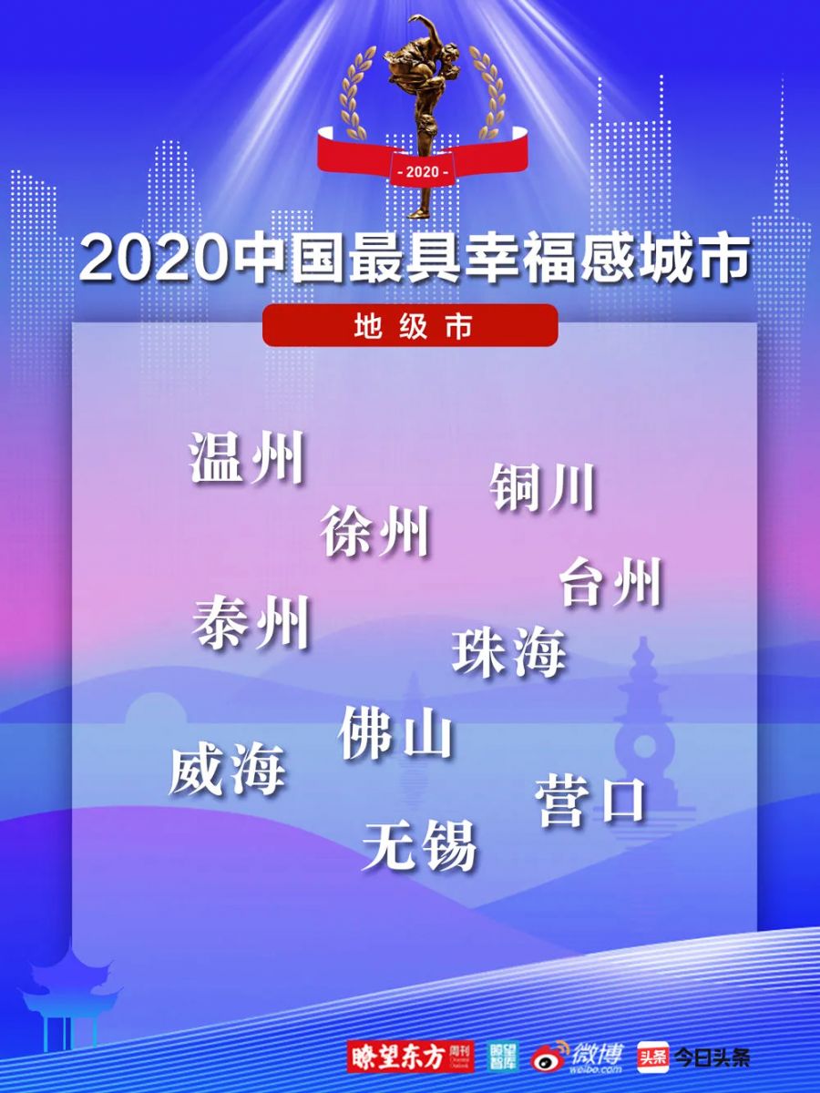 2020中國(guó)最具幸福感城市（地級(jí)市）