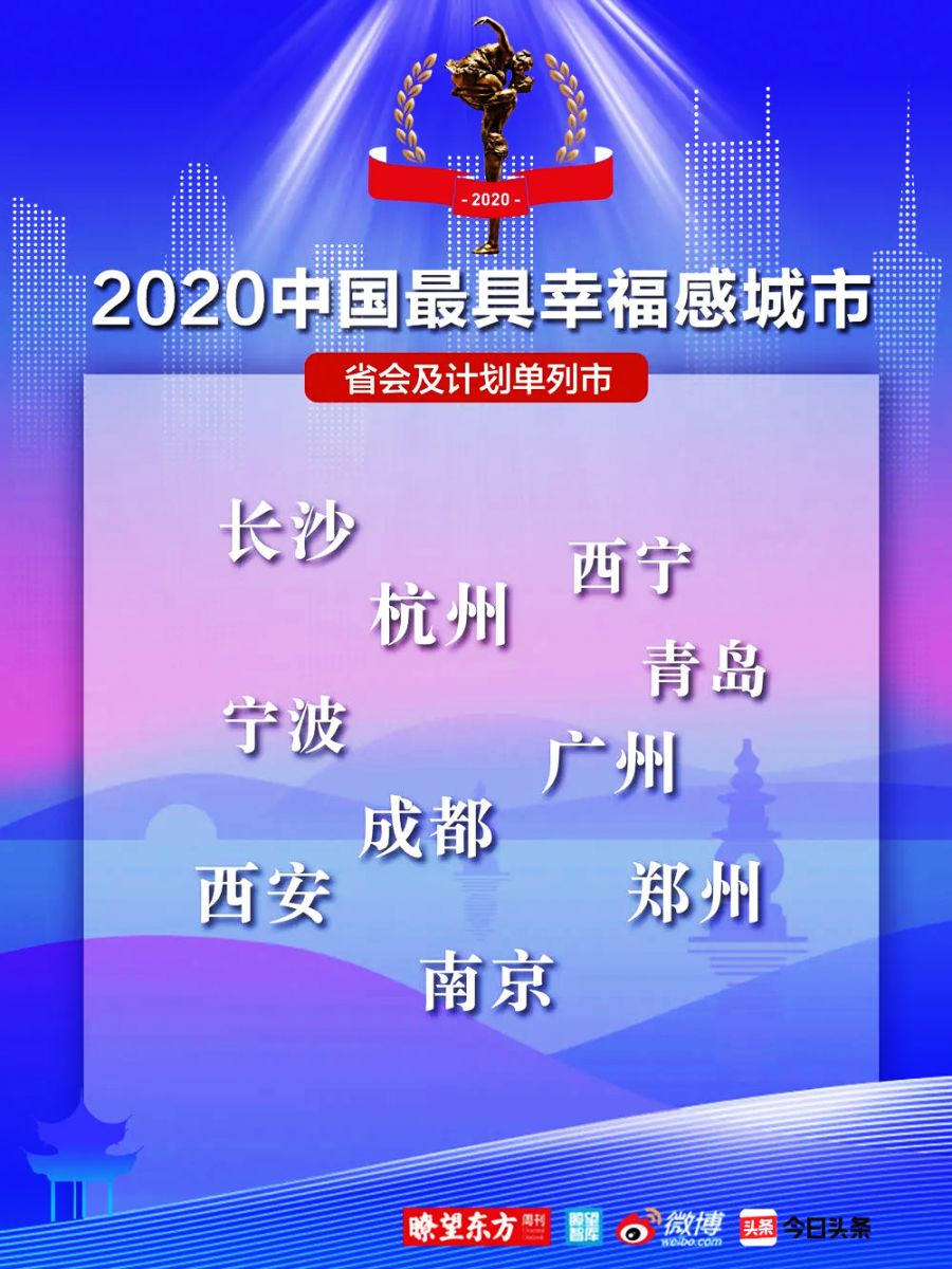 2020中國(guó)最具幸福感城市（省會(huì)及計(jì)劃單列市）