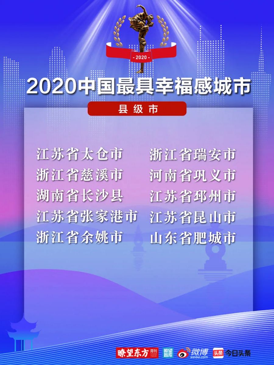 2020中國(guó)最具幸福感城市（縣級(jí)市）