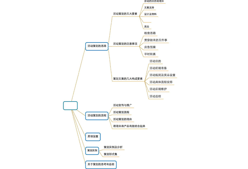 年會活動思維導圖構建