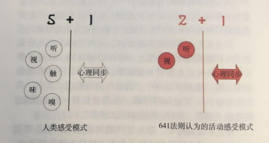 活動(dòng)策劃組織要素之時(shí)間點(diǎn)控制 氣氛點(diǎn)控制