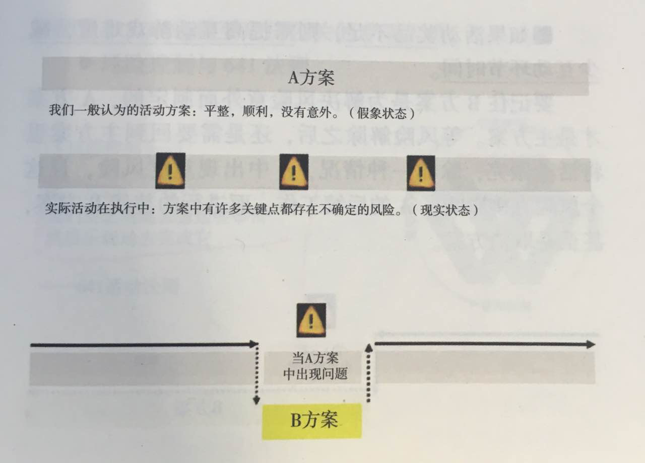 杭州伍方會(huì)議活動(dòng)策劃組織要素之如何構(gòu)建風(fēng)險(xiǎn)清單