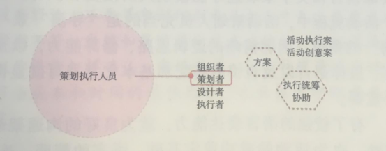 活動策劃組織要素之分工屬性的人物——工作人員 伍方會議