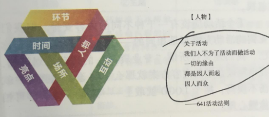 活動策劃組織要素之群體屬性的人物——觀眾和嘉賓 杭州伍方會議服務(wù)