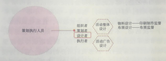 活動策劃組織要素之分工屬性的人物——工作人員 伍方會議