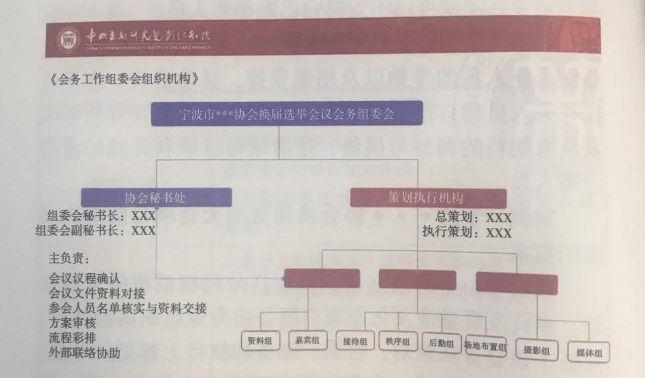 活動策劃組織要素之分工屬性的人物——工作人員 伍方會議